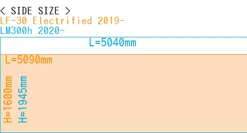 #LF-30 Electrified 2019- + LM300h 2020-
